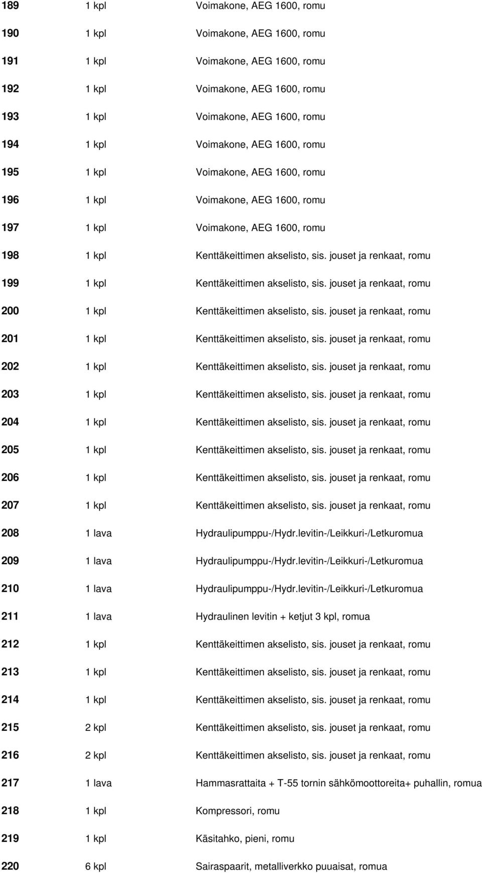 jouset ja renkaat, romu 199 1 kpl Kenttäkeittimen akselisto, sis. jouset ja renkaat, romu 200 1 kpl Kenttäkeittimen akselisto, sis. jouset ja renkaat, romu 201 1 kpl Kenttäkeittimen akselisto, sis.