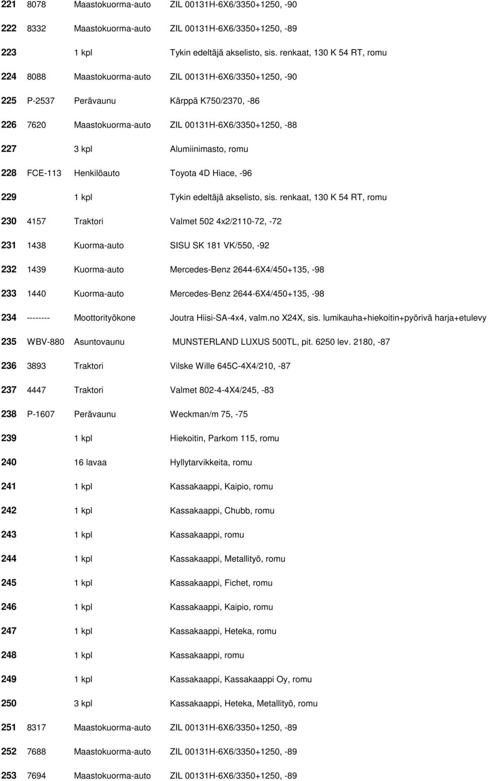 Alumiinimasto, romu 228 FCE-113 Henkilöauto Toyota 4D Hiace, -96 229 1 kpl Tykin edeltäjä akselisto, sis.