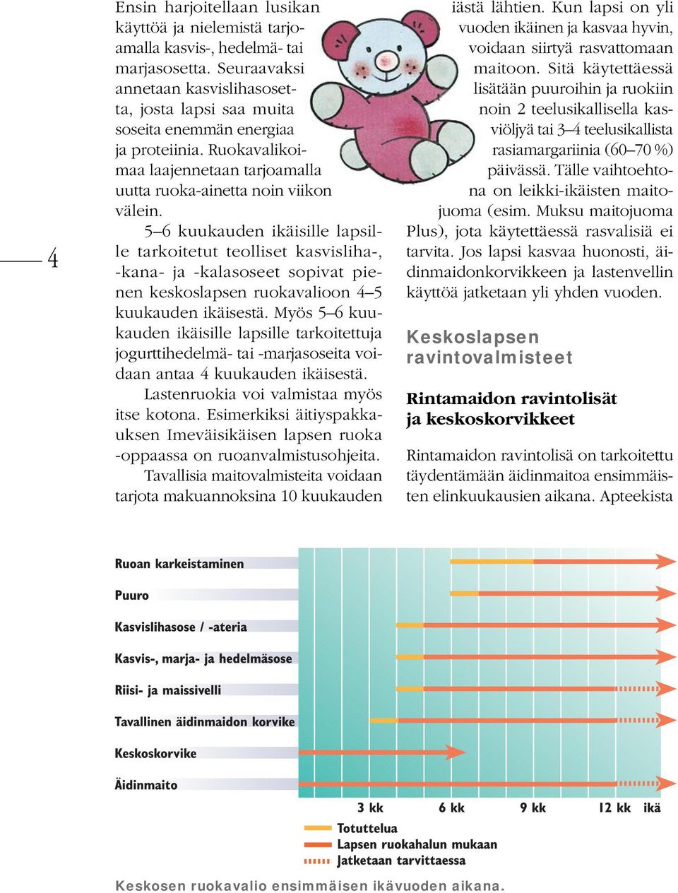 5 6 kuukauden ikäisille lapsille tarkoitetut teolliset kasvisliha-, -kana- ja -kalasoseet sopivat pienen keskoslapsen ruokavalioon 4 5 kuukauden ikäisestä.