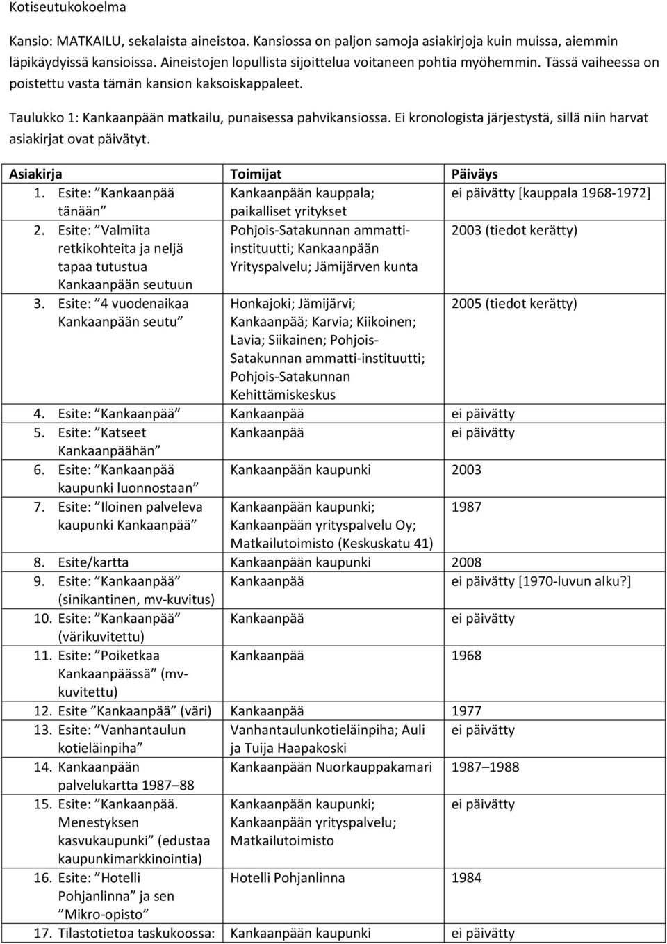 Ei kronologista järjestystä, sillä niin harvat asiakirjat ovat päivätyt. 1. Esite: Kankaanpää Kankaanpään kauppala; [kauppala 1968-1972] tänään paikalliset yritykset 2.