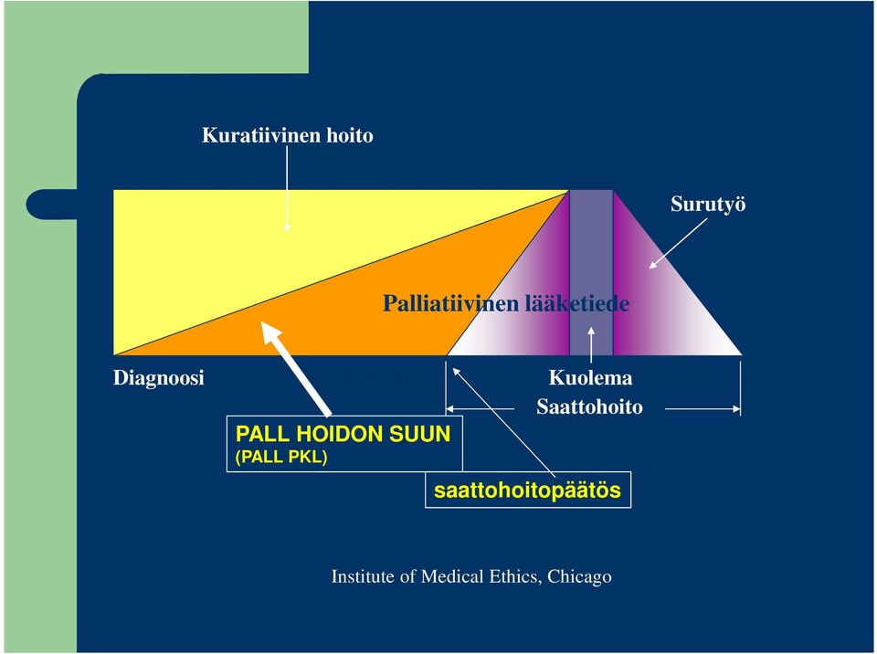 SUUN (PALL PKL) Kuolema Saattohoito