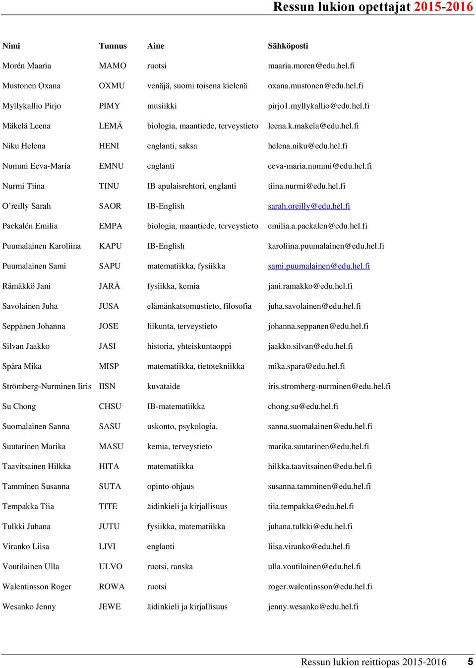 nummi@edu.hel.fi Nurmi Tiina TINU IB apulaisrehtori, englanti tiina.nurmi@edu.hel.fi O reilly Sarah SAOR IB-English sarah.oreilly@edu.hel.fi Packalén Emilia EMPA biologia, maantiede, terveystieto emilia.