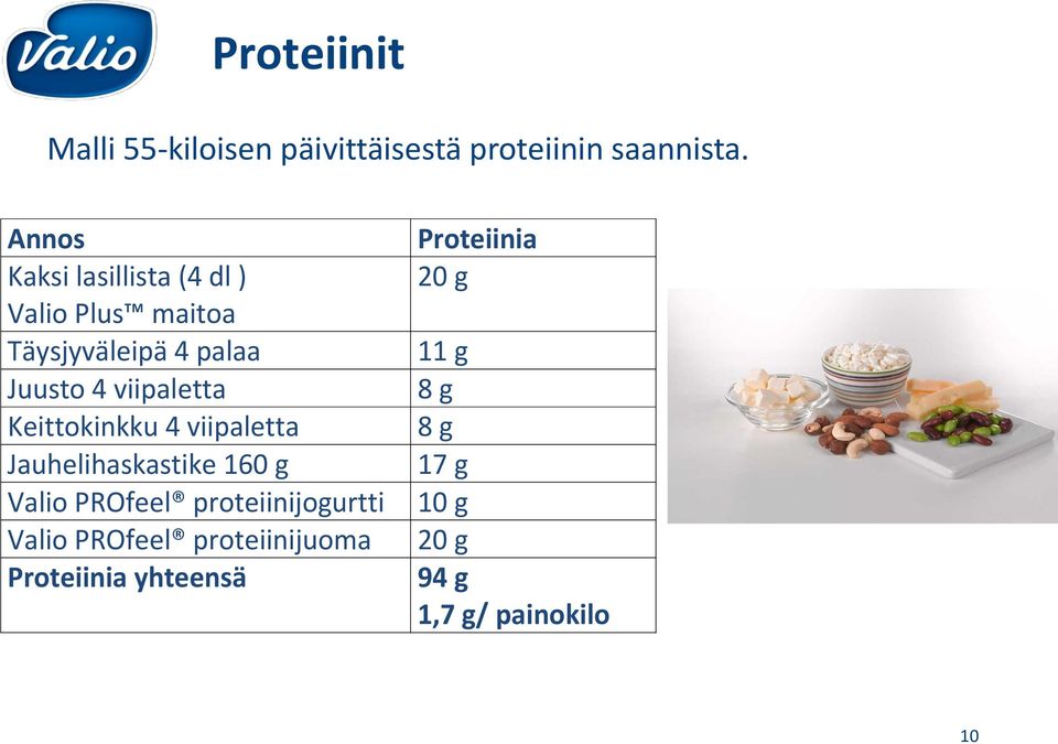 viipaletta Keittokinkku 4 viipaletta Jauhelihaskastike 160 g Valio PROfeel