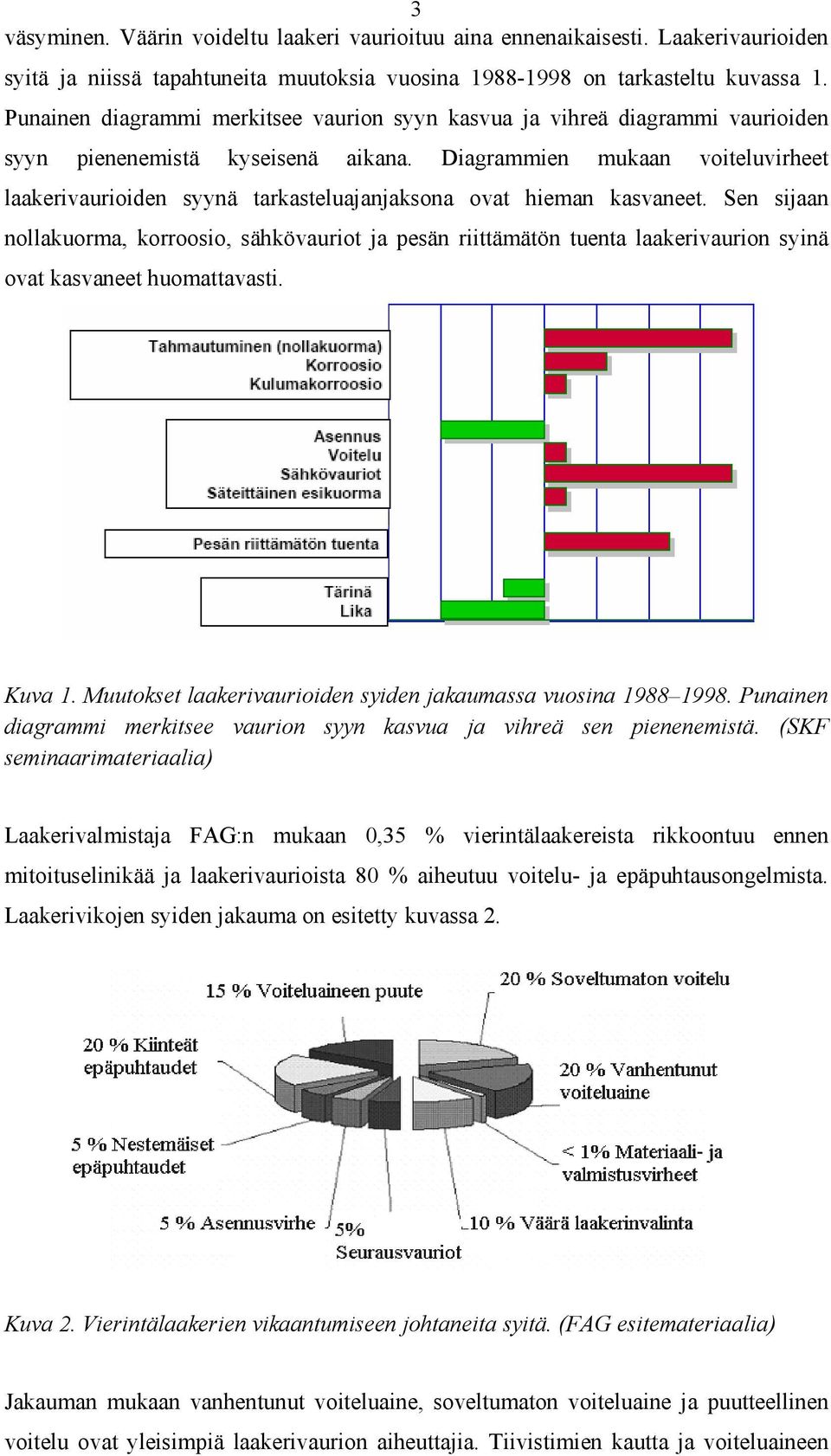 Diagrammien mukaan voiteluvirheet laakerivaurioiden syynä tarkasteluajanjaksona ovat hieman kasvaneet.