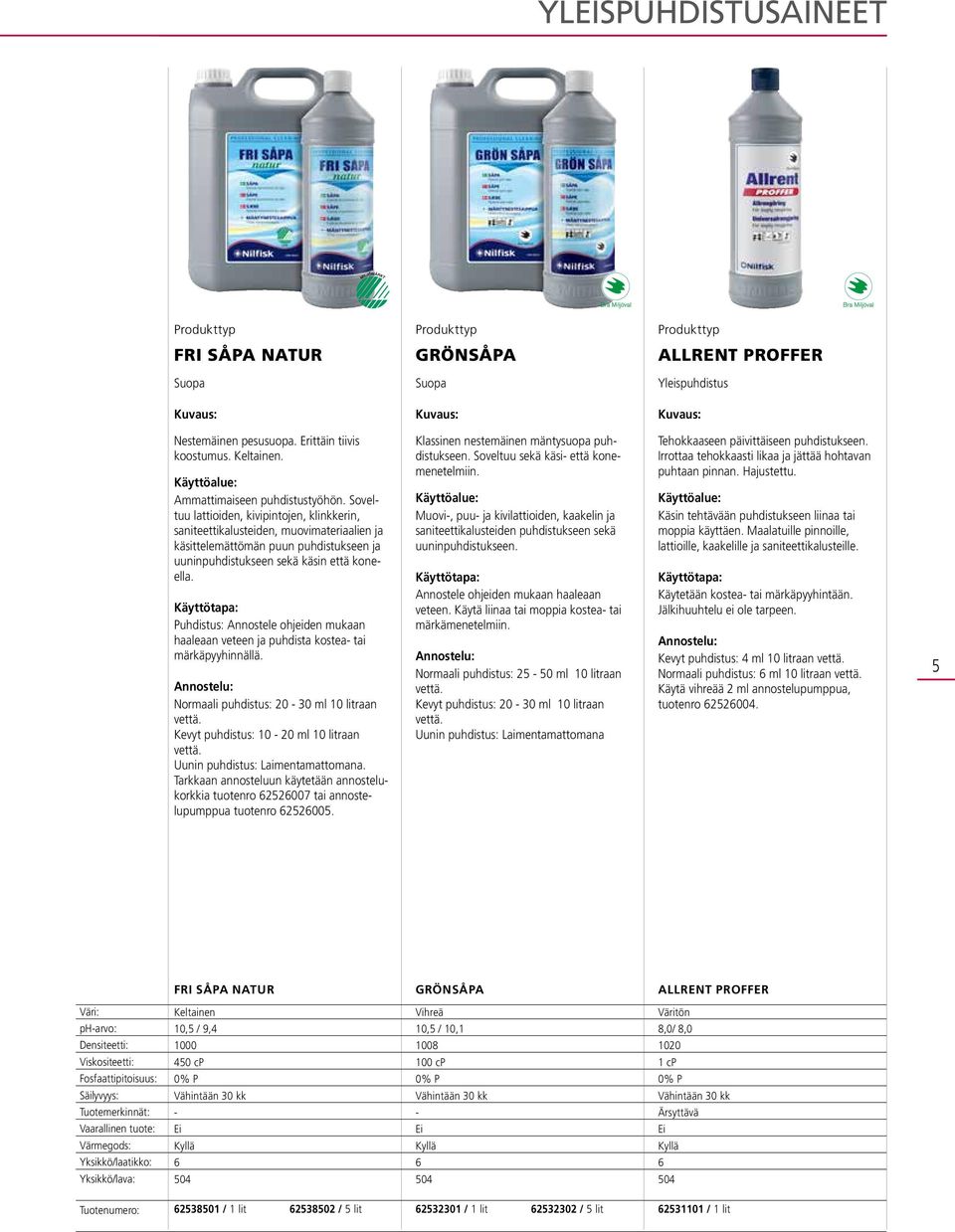 Puhdistus: Annostele ohjeiden mukaan haaleaan veteen ja puhdista kostea tai märkäpyyhinnällä. Normaali puhdistus: 20 30 ml 10 litraan vettä. Kevyt puhdistus: 10 20 ml 10 litraan vettä.