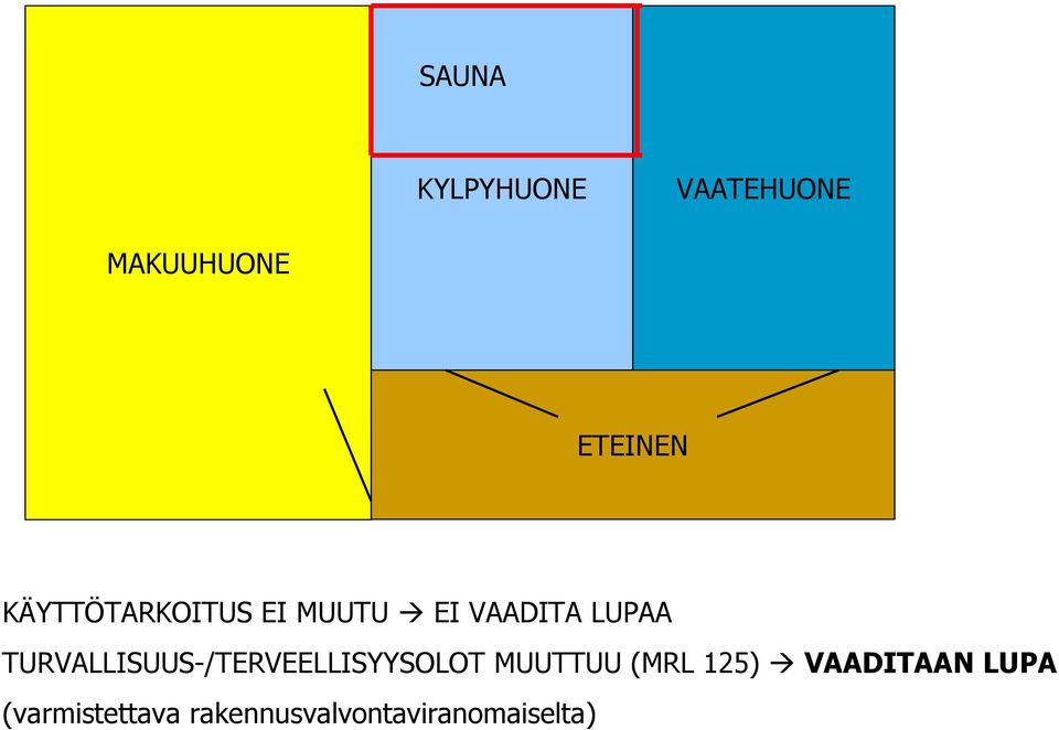 TURVALLISUUS-/TERVEELLISYYSOLOT MUUTTUU (MRL 125)