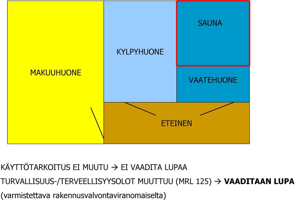 TURVALLISUUS-/TERVEELLISYYSOLOT (varmistettava