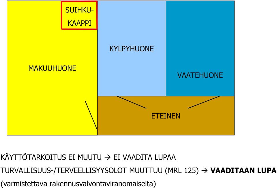 TURVALLISUUS-/TERVEELLISYYSOLOT (varmistettava