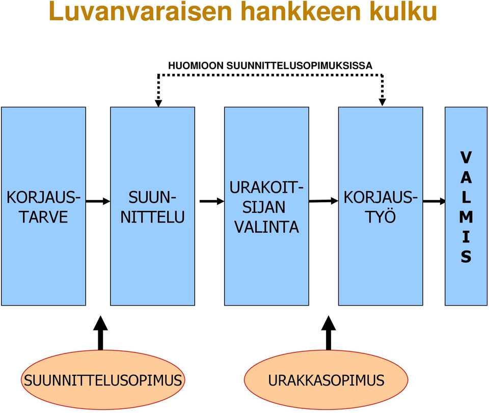 SUUN- NITTELU URAKOIT- SIJAN VALINTA