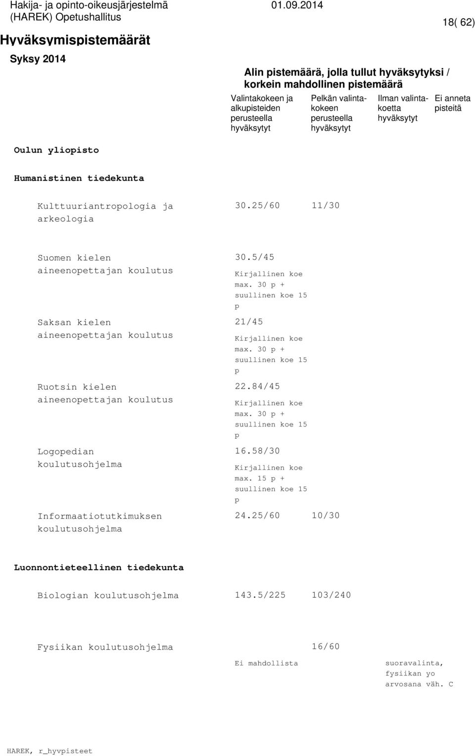 aineenoettajan koulutus Logoedian Informaatiotutkimuksen 30.5/45 max. 30 + 21/45 max. 30 + 22.84/45 max.
