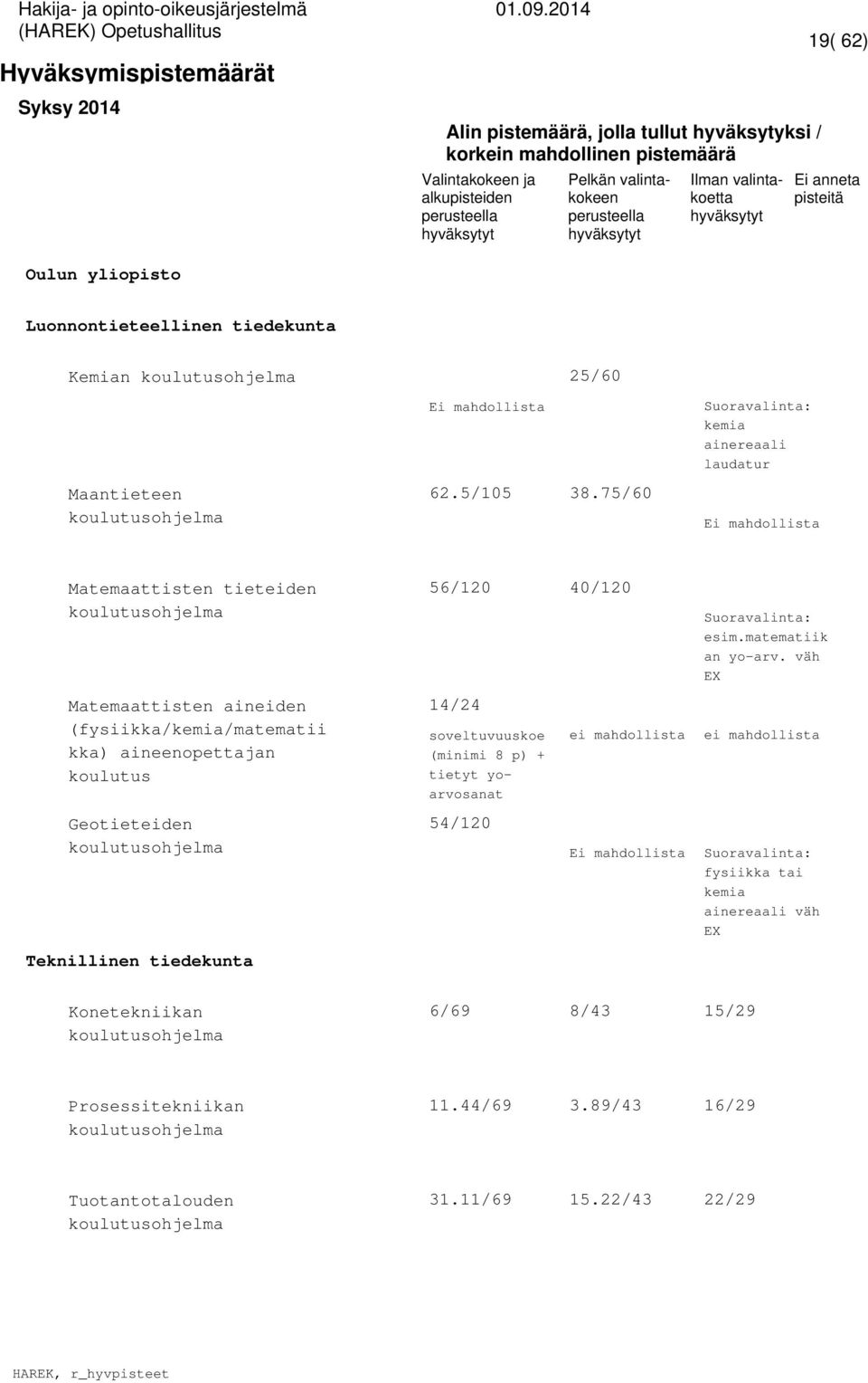 väh EX Matemaattisten aineiden (fysiikka/kemia/matematii kka) aineenoettajan koulutus 14/24 soveltuvuuskoe (minimi 8 ) + tietyt yoarvosanat ei