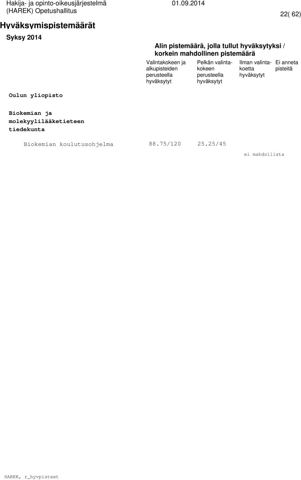tiedekunta Biokemian 88.