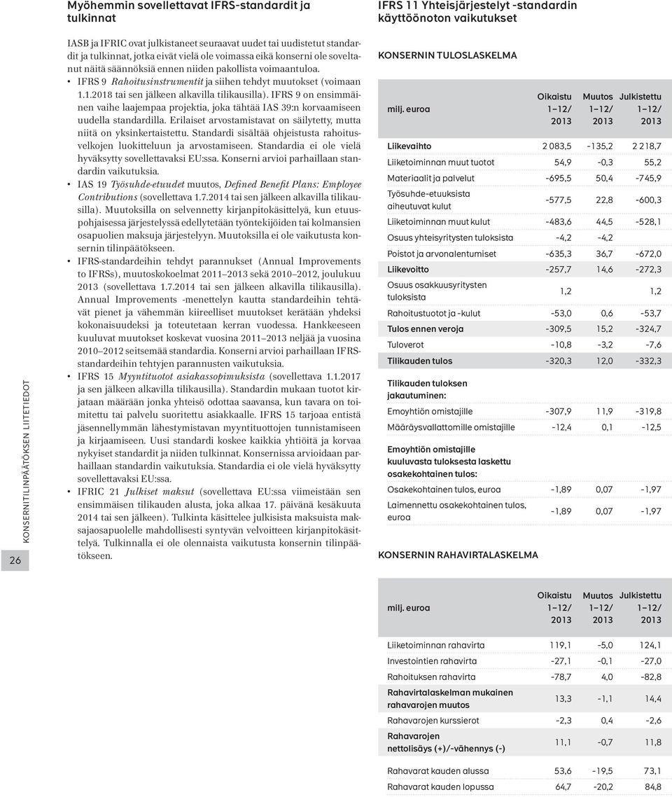 1.2018 tai sen jälkeen alkavilla tilikausilla). IFRS 9 on ensimmäinen vaihe laajempaa projektia, joka tähtää IAS 39:n korvaamiseen uudella standardilla.