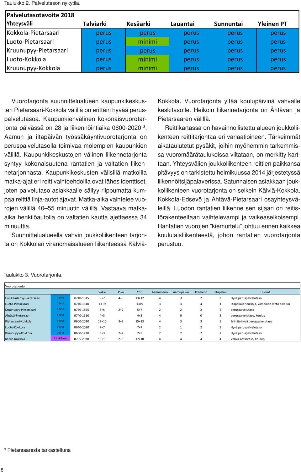 Kaupunkikeskustojen välinen liikennetarjonta syntyy kokonaisuutena rantatien ja valtatien liikennetarjonnasta.