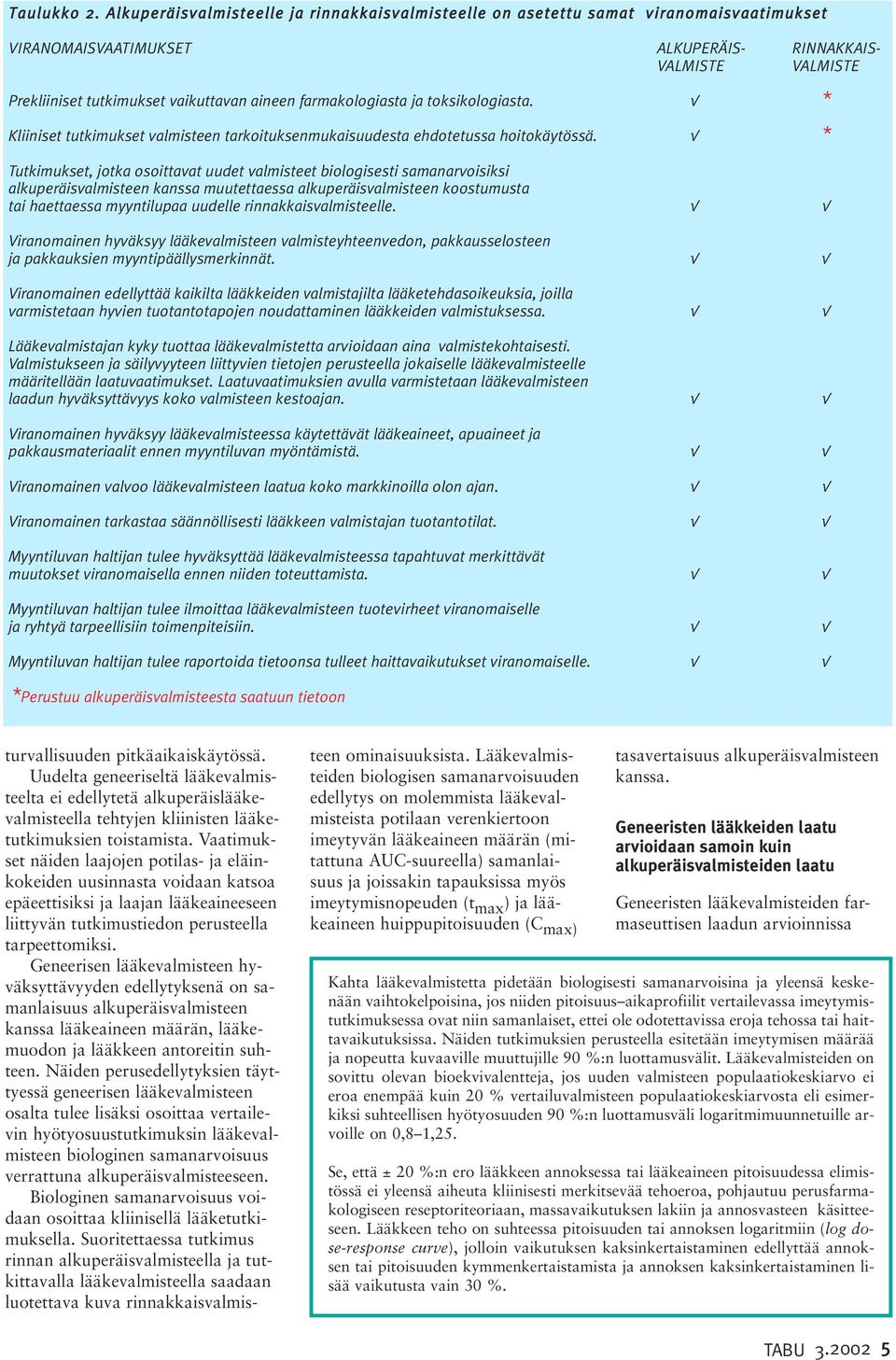 farmakologiasta ja toksikologiasta. * Kliiniset tutkimukset valmisteen tarkoituksenmukaisuudesta ehdotetussa hoitokäytössä.