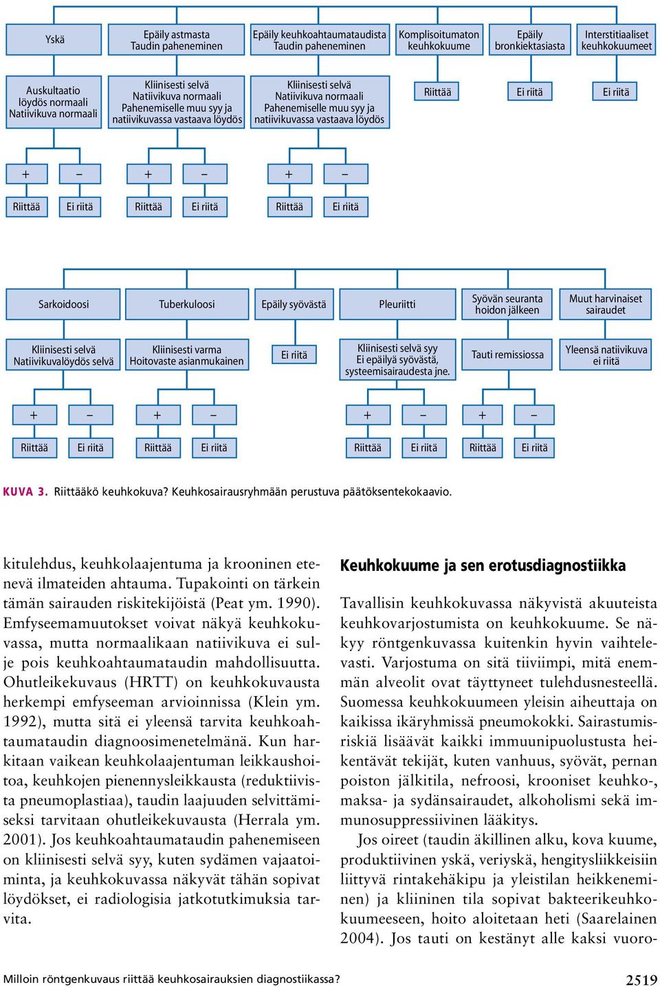 natiivikuvassa vastaava löydös Sarkoidoosi Tuberkuloosi Epäily syövästä Pleuriitti Syövän seuranta hoidon jälkeen Muut harvinaiset sairaudet Kliinisesti selvä Natiivikuvalöydös selvä Kliinisesti