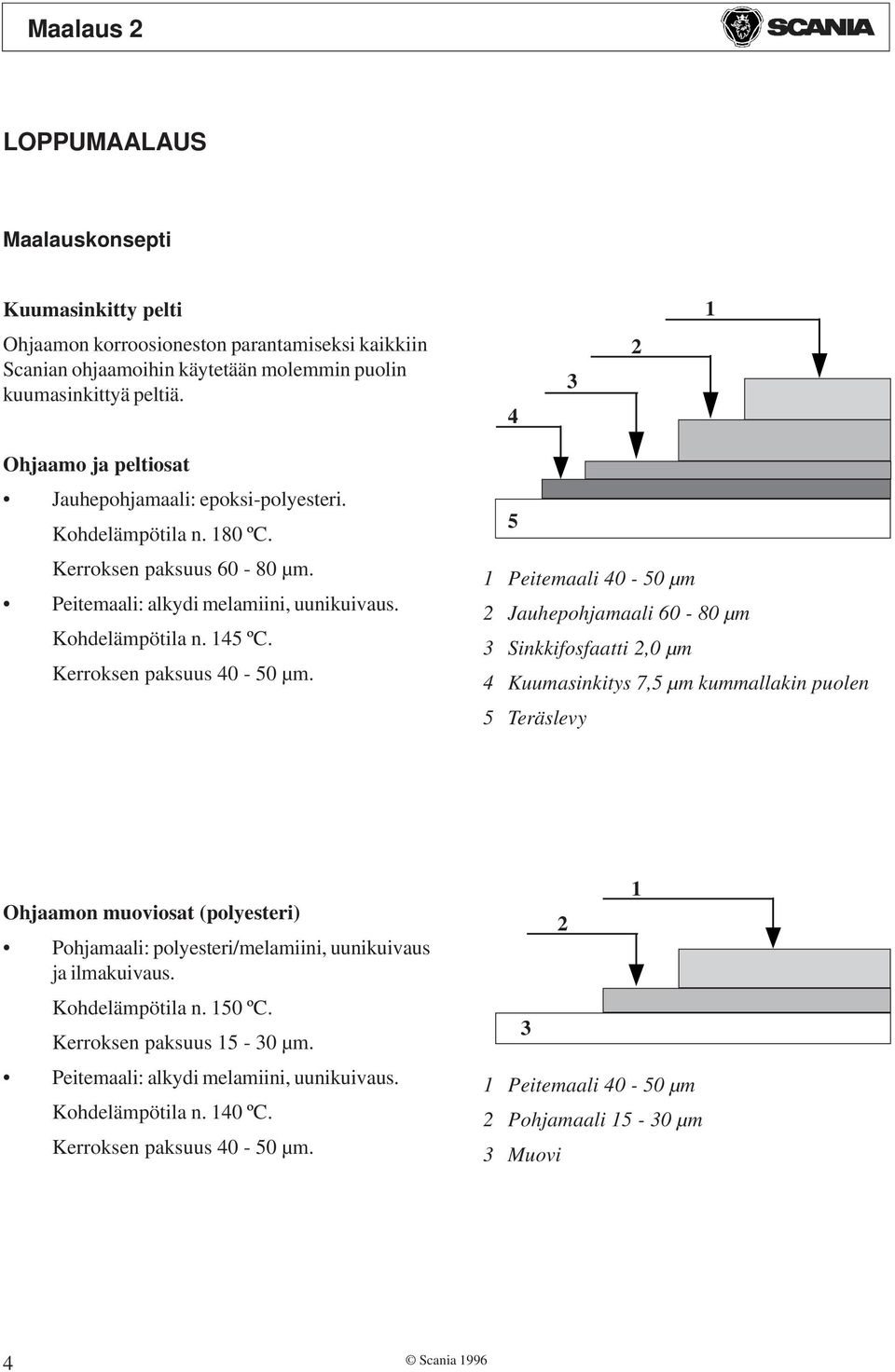 Kerroksen paksuus 40-50 µm.