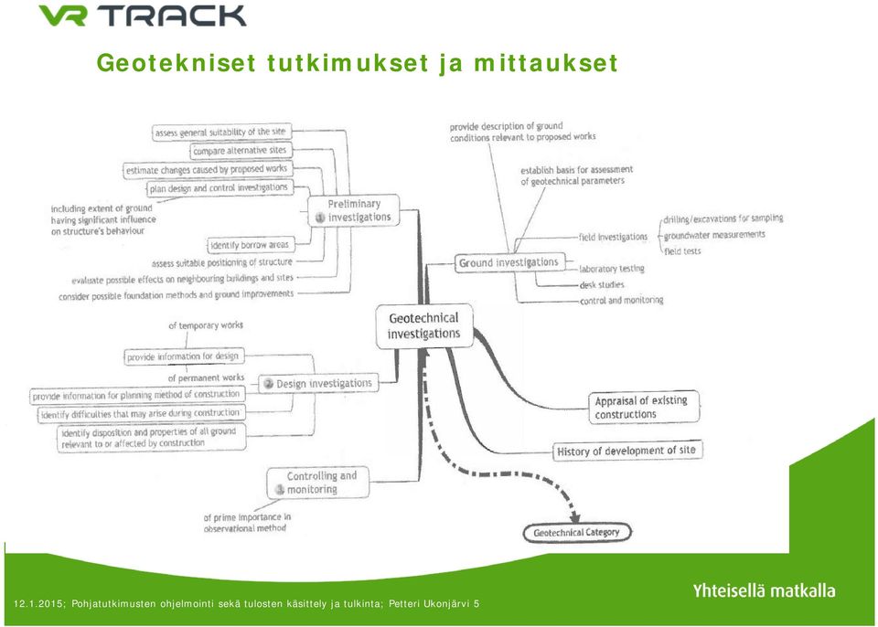 .1.2015; Pohjatutkimusten