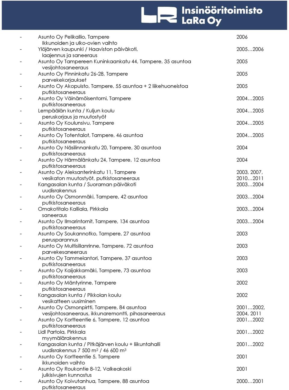 2004 2005 - Lempäälän kunta / Kuljun koulu 2004 2005 peruskorjaus ja muutostyöt - Asunto Oy Koulunsivu, Tampere 2004 2005 - Asunto Oy Totentalot, Tampere, 46 asuntoa 2004 2005 - Asunto Oy