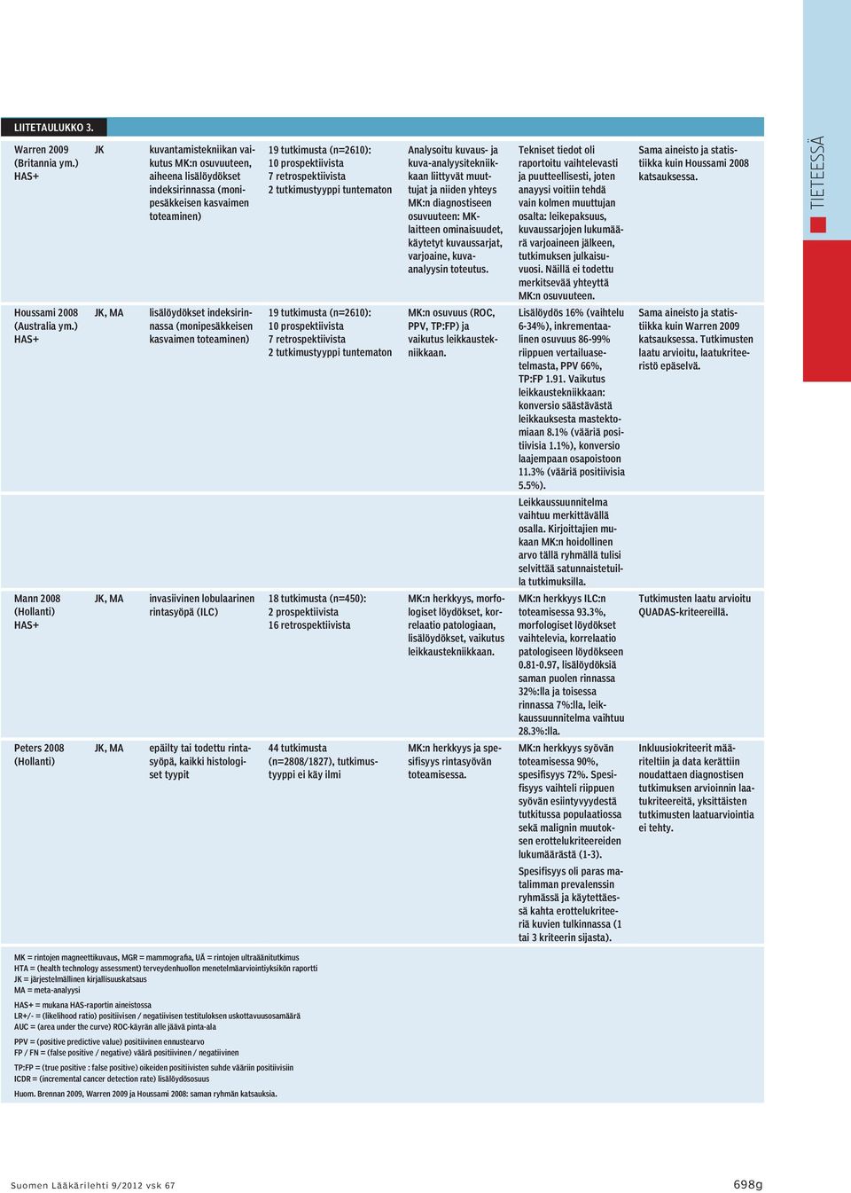 toteaminen) lisälöydökset indeksirinnassa (monipesäkkeisen kasvaimen toteaminen) invasiivinen lobulaarinen rintasyöpä (ILC) epäilty tai todettu rintasyöpä, kaikki histologiset tyypit 19 tutkimusta