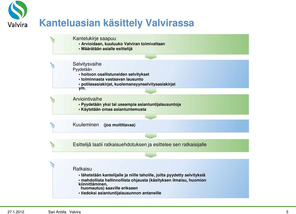 Arviointivaihe Pyydetään yksi tai useampia asiantuntijalausuntoja Käytetään omaa asiantuntemusta Kuuleminen (jos moitittavaa) Esittelijä laatii ratkaisuehdotuksen ja esittelee sen