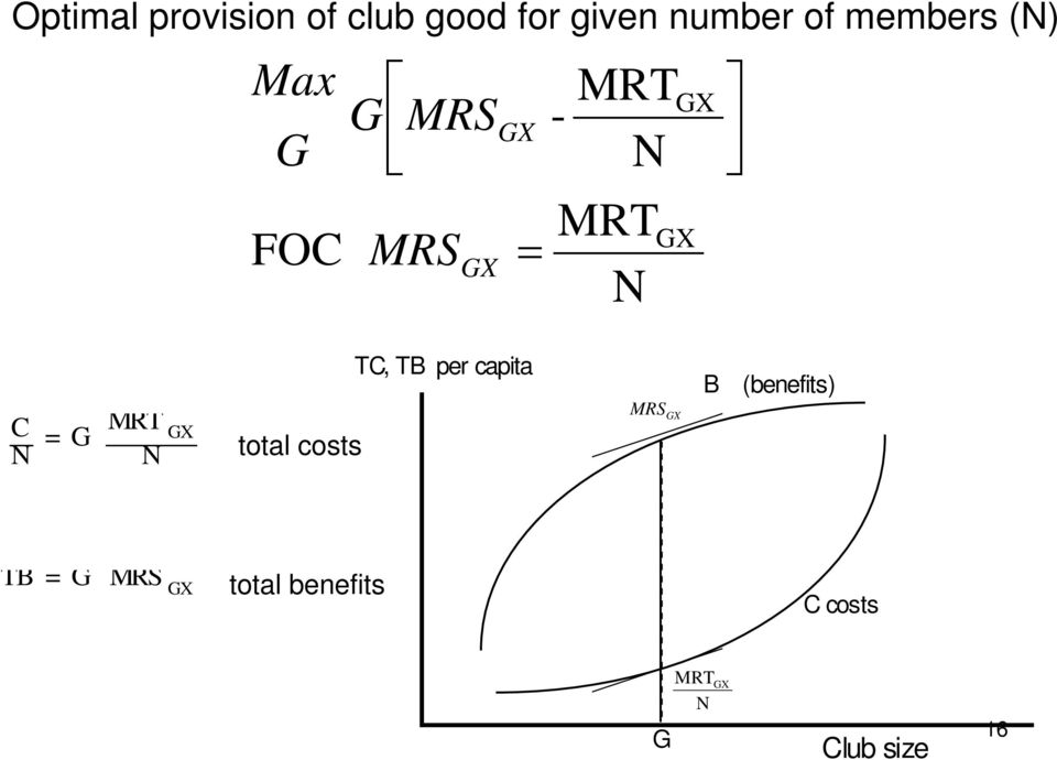 MRT GX N total costs TC, TB per capita MRS GX B (benefits)