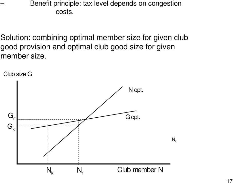 provision and optimal club good size for given member size.