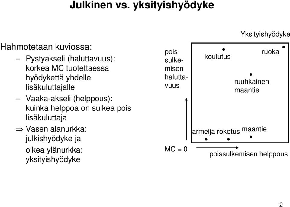 yhdelle lisäkuluttajalle Vaaka-akseli (helppous): kuinka helppoa on sulkea pois lisäkuluttaja Vasen