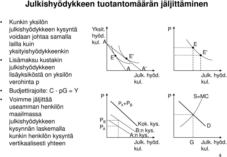 jäljittää useamman henkilön maailmassa julkishyödykkeen kysynnän laskemalla kunkin henkilön kysyntä vertikaalisesti yhteen Yksit. hyöd.