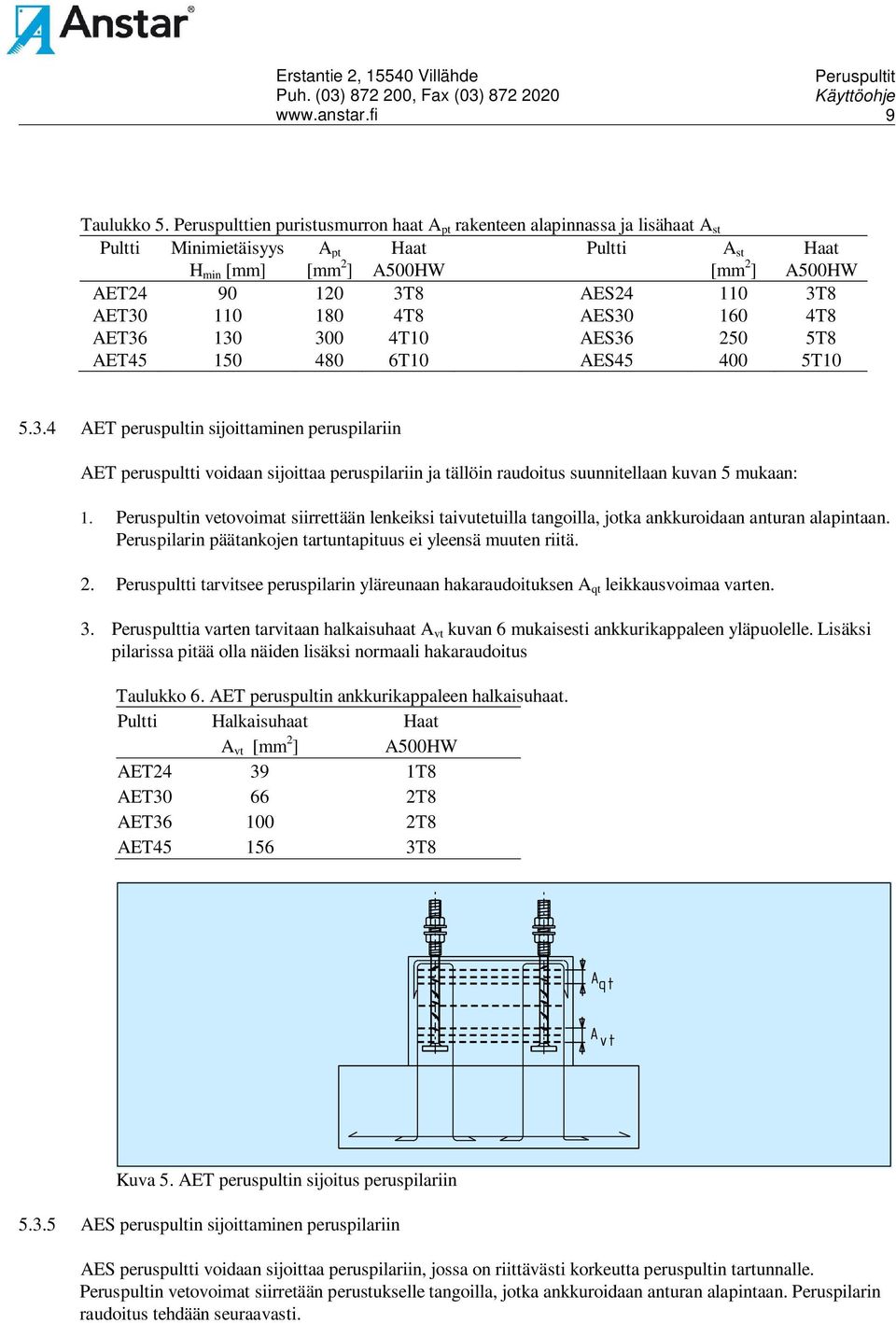 AET30 110 180 4T8 AES30 160 4T8 AET36 130 300 4T10 AES36 250 5T8 AET45 150 480 6T10 AES45 400 5T10 5.3.4 AET peruspultin sijoittaminen peruspilariin AET peruspultti voidaan sijoittaa peruspilariin ja tällöin raudoitus suunnitellaan kuvan 5 mukaan: 1.