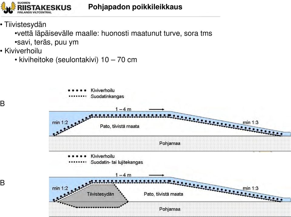 maatunut turve, sora tms savi, teräs, puu