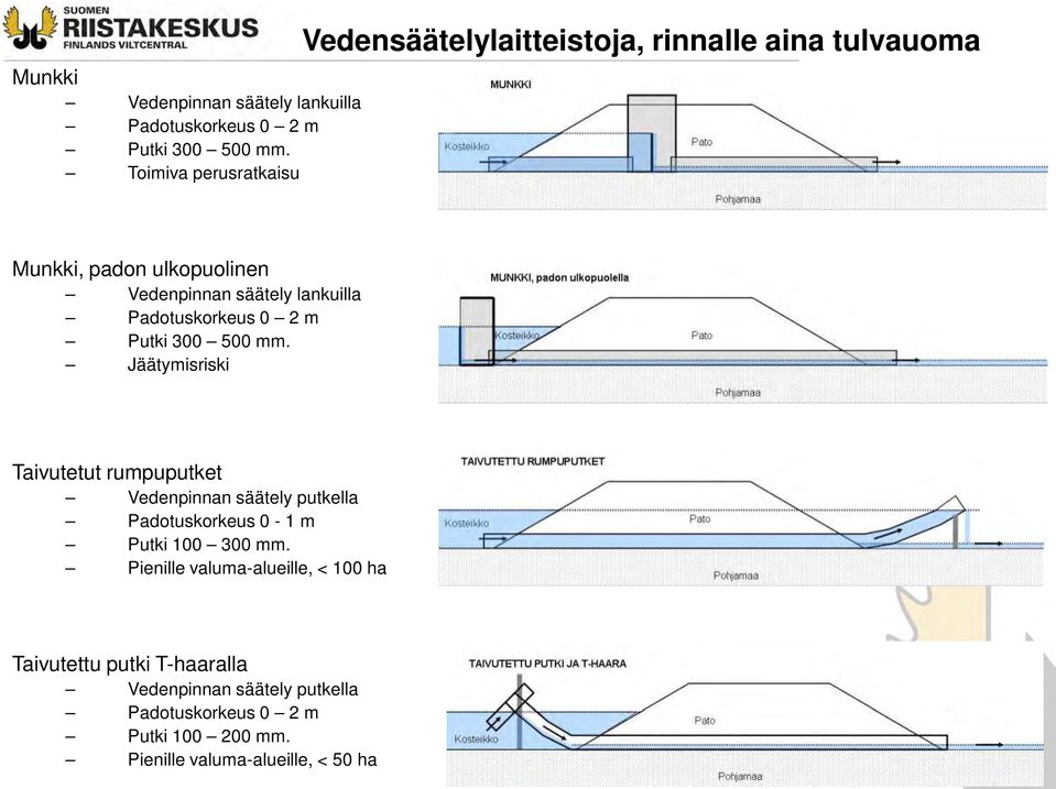 Padotuskorkeus 0 2 m Putki 300 500 mm.