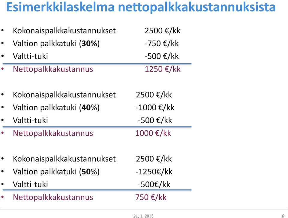 palkkatuki (40%) -1000 /kk Valtti-tuki -500 /kk Nettopalkkakustannus 1000 /kk Kokonaispalkkakustannukset