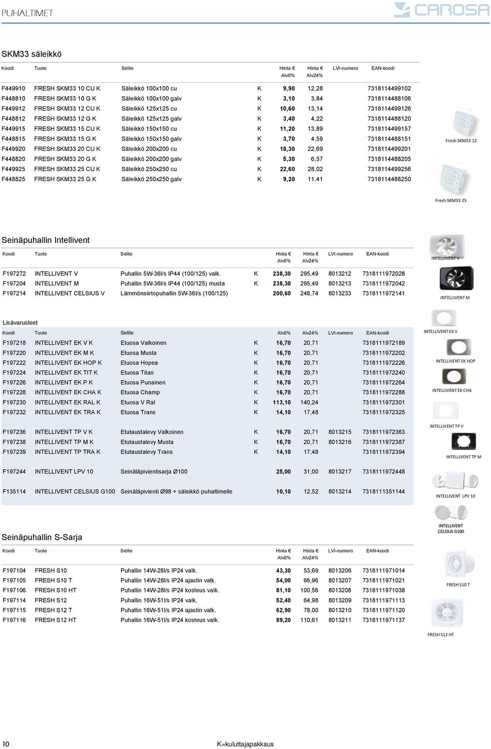 Säleikkö 100x100 galv 3,10 3,84 7318114488106 F449912 SM33 12 CU Säleikkö 125x125 cu 10,60 13,14 7318114499126 F448812 SM33 12 G Säleikkö 125x125 galv 3,40 4,22 7318114488120 F449915 SM33 15 CU