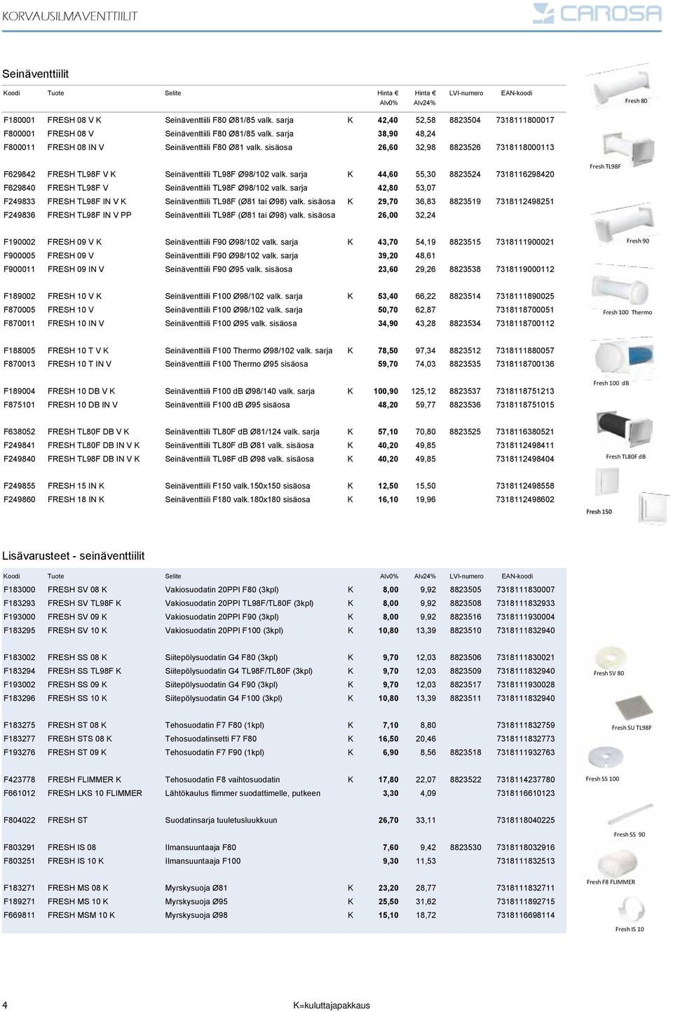 sisäosa 26,60 32,98 8823526 7318118000113 F629842 TL98F V Seinäventtiili TL98F Ø98/102 valk. sarja 44,60 55,30 8823524 7318116298420 F629840 TL98F V Seinäventtiili TL98F Ø98/102 valk.