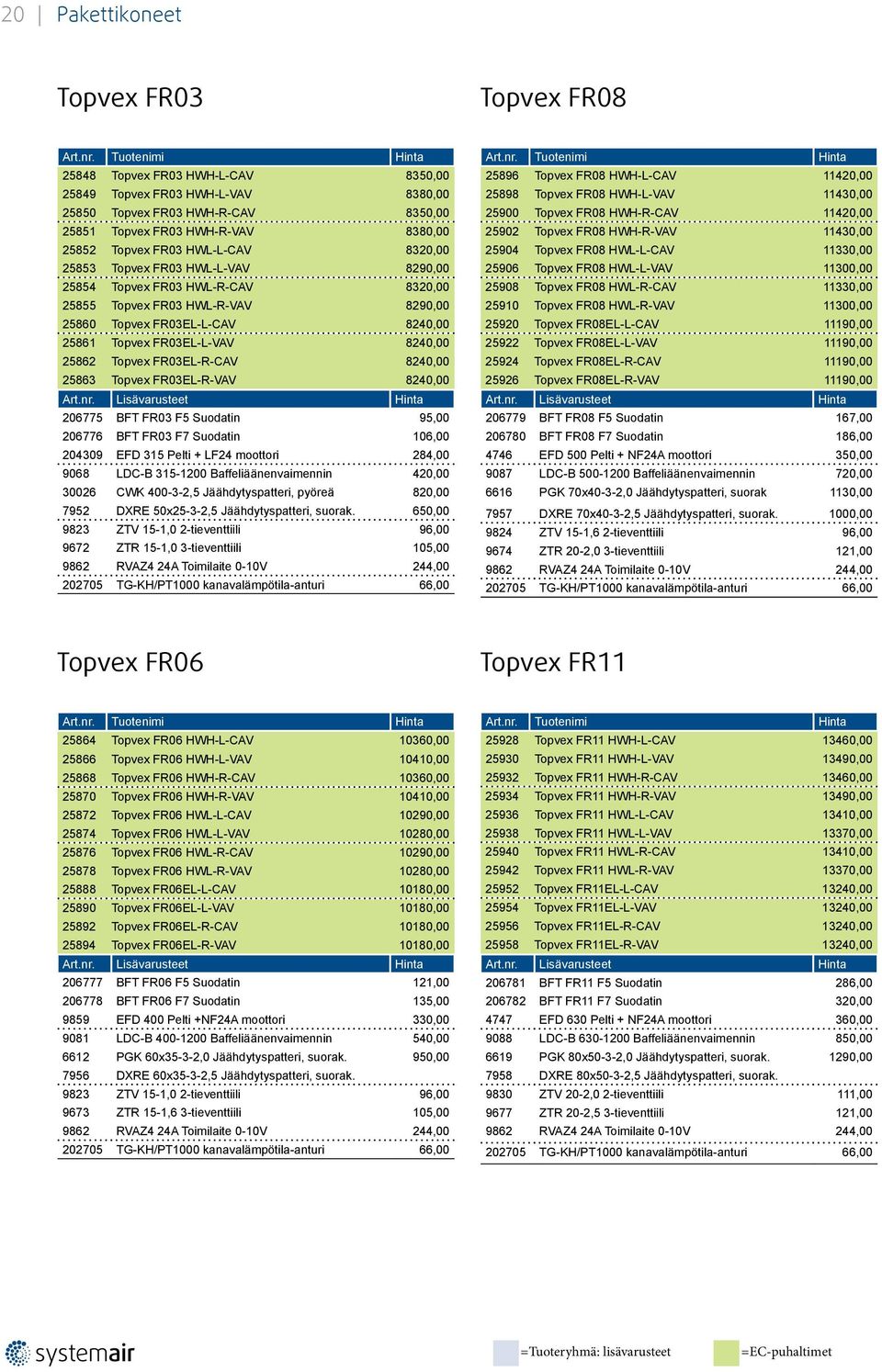 25862 Topvex FR03EL-R-CAV 8240,00 25863 Topvex FR03EL-R-VAV 8240,00 206775 BFT FR03 F5 Suodatin 95,00 206776 BFT FR03 F7 Suodatin 106,00 204309 EFD 315 Pelti + LF24 moottori 284,00 9068 LDC-B