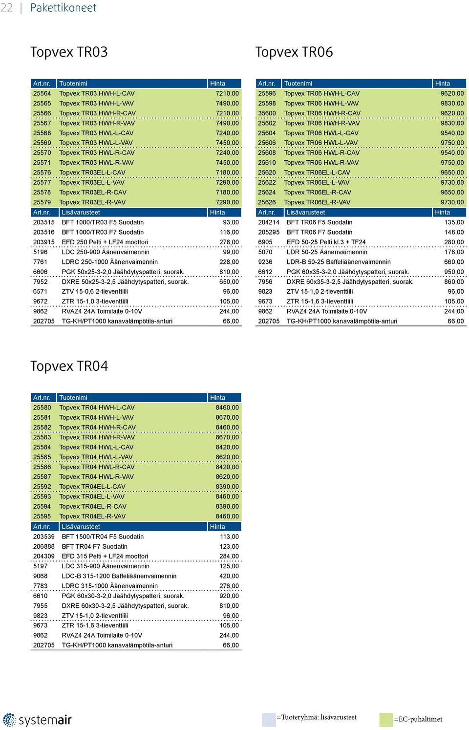 25578 Topvex TR03EL-R-CAV 7180,00 25579 Topvex TR03EL-R-VAV 7290,00 203515 BFT 1000/TR03 F5 Suodatin 93,00 203516 BFT 1000/TR03 F7 Suodatin 116,00 203915 EFD 250 Pelti + LF24 moottori 278,00 5196 LDC