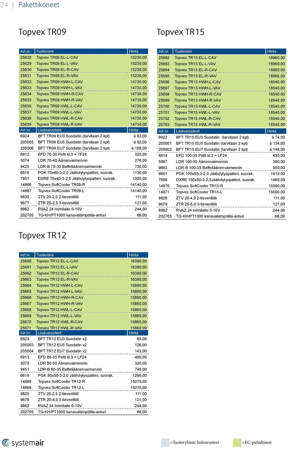 14730,00 25638 Topvex TR09 HWL-R-CAV 14730,00 25639 Topvex TR09 HWL-R-VAV 14730,00 6924 BFT TR09 EU3 Suodatin (tarvitaan 2 kpl) á 63,00 205005 BFT TR09 EU5 Suodatin (tarvitaan 2 kpl) á 92,00 205006