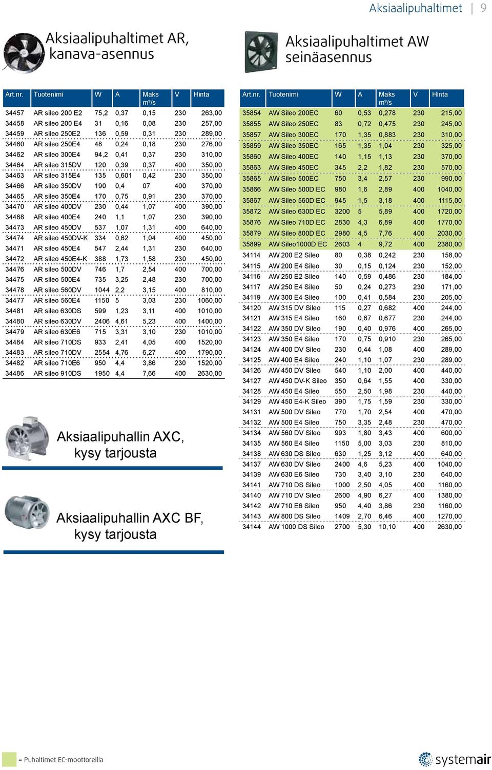 0,601 0,42 230 350,00 34466 AR sileo 350DV 190 0,4 07 400 370,00 34465 AR sileo 350E4 170 0,75 0,91 230 370,00 34470 AR sileo 400DV 230 0,44 1,07 400 390,00 34468 AR sileo 400E4 240 1,1 1,07 230