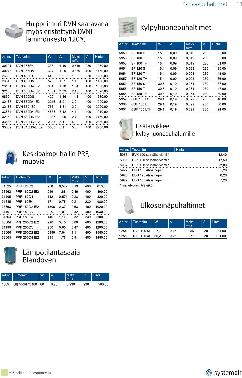 560D4 IE2 2216 5,2 3,0 400 1990,00 32188 DVN 560 IE2 766 1,81 2,0 400 2020,00 33554 DVN 630D4 IE2 4535 8,12 4,1 400 1910,00 32189 DVN 630D6 IE2 1337 2,96 2,7 400 2160,00 33555 DVN 710D6 IE2 2387 5,1