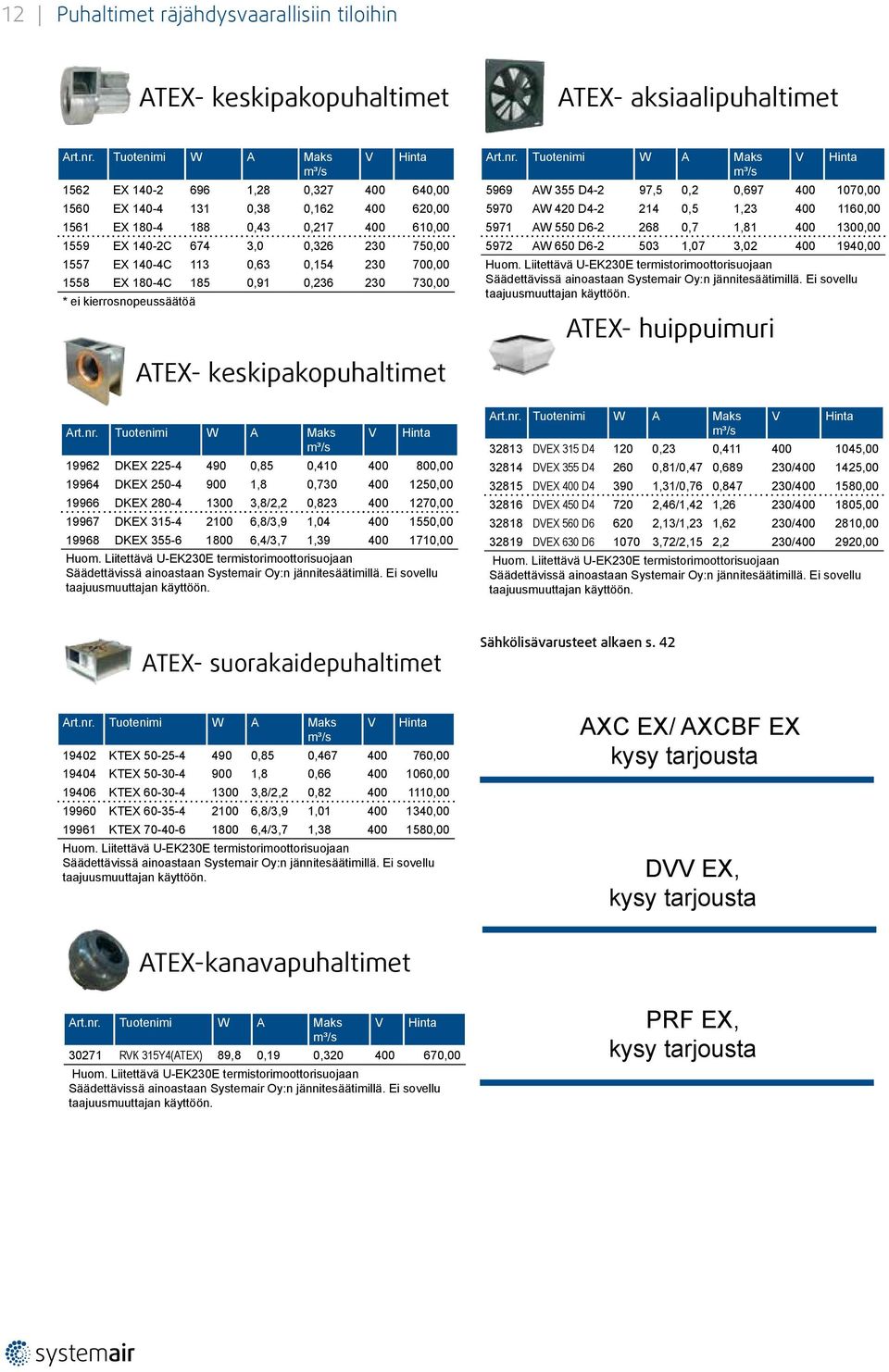 1070,00 5970 AW 420 D4-2 214 0,5 1,23 400 1160,00 5971 AW 550 D6-2 268 0,7 1,81 400 1300,00 5972 AW 650 D6-2 503 1,07 3,02 400 1940,00 Huom.