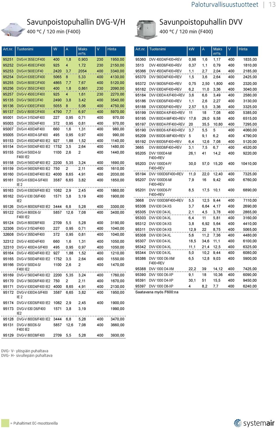 0,861 230 2090,00 95257 DVG-V 450EC/F400 925 4 1,61 230 2270,00 95135 DVG-V 560EC/F40 2490 3,8 3,42 400 3540,00 95136 DVG-V 630EC/F400 5055 8 5,06 400 4750,00 95137 DVG-V 800EC/F400 4790 7,7 6,97 400