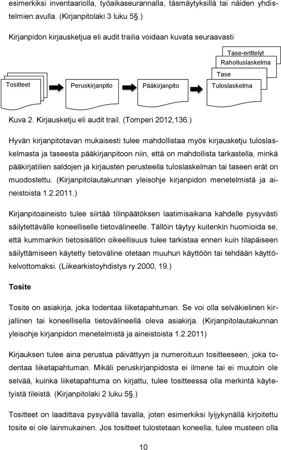 Kirjausketju eli audit trail. (Tomperi 2012,136.