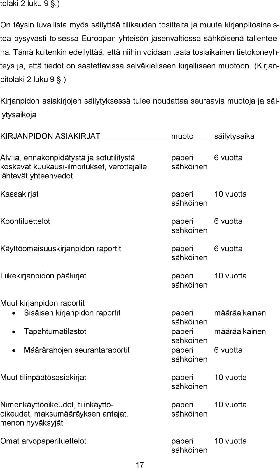 ) Kirjanpidon asiakirjojen säilytyksessä tulee noudattaa seuraavia muotoja ja säilytysaikoja KIRJANPIDON ASIAKIRJAT muoto säilytysaika Alv:ia, ennakonpidätystä ja sotutilitystä paperi 6 vuotta