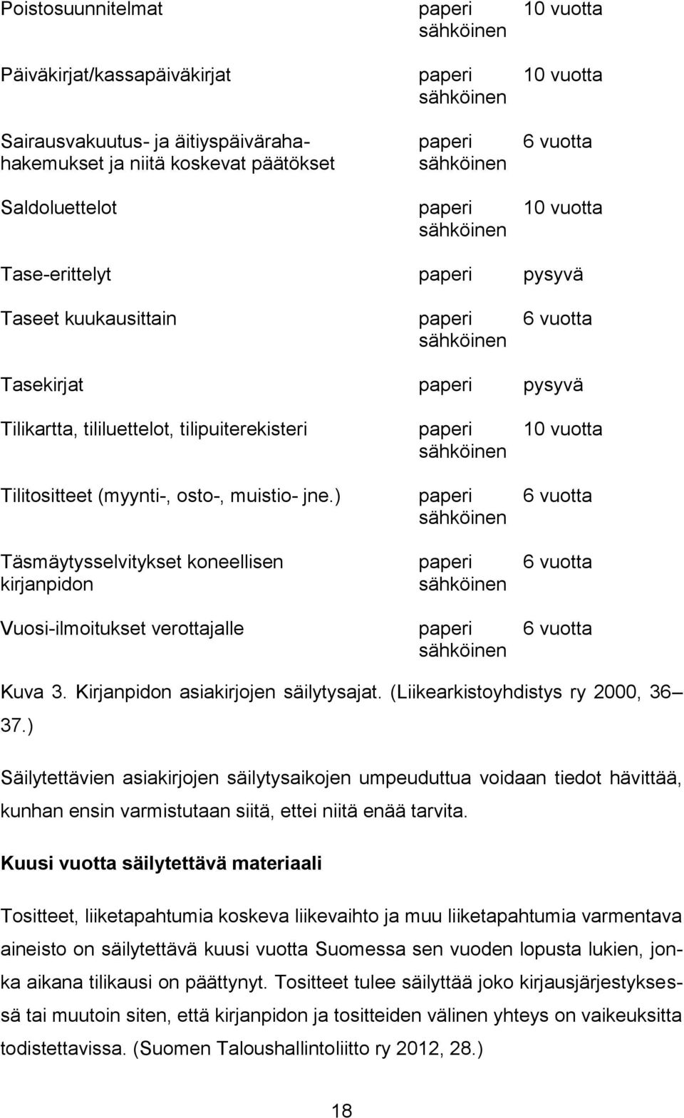 paperi 10 vuotta sähköinen Tilitositteet (myynti-, osto-, muistio- jne.