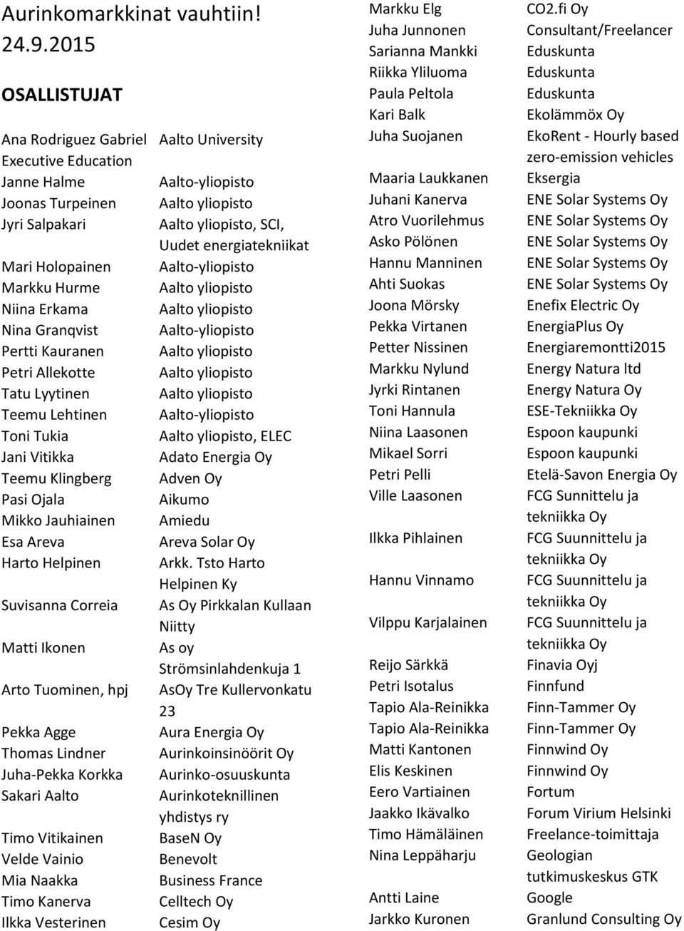 Mari Holopainen Aalto-yliopisto Markku Hurme Aalto yliopisto Niina Erkama Aalto yliopisto Nina Granqvist Aalto-yliopisto Pertti Kauranen Aalto yliopisto Petri Allekotte Aalto yliopisto Tatu Lyytinen