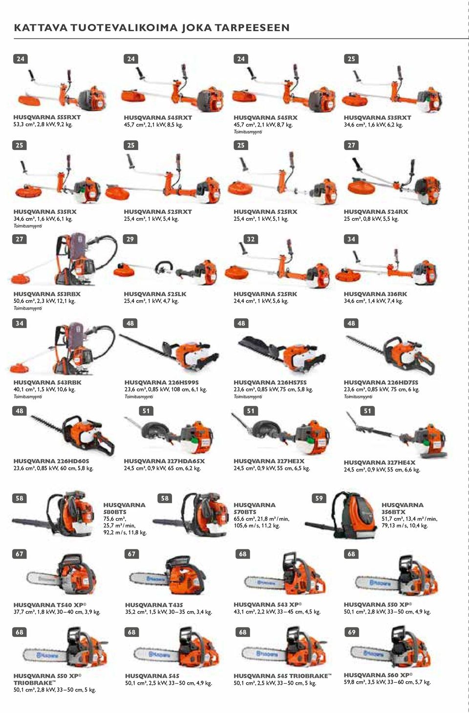 HUSQVARNA 525RX 25,4 cm, 1 kw, 5,1 kg. HUSQVARNA 524RX 25 cm, 0,8 kw, 5,5 kg. 27 29 32 34 HUSQVARNA 553RBX 50,6 cm, 2,3 kw, 12,1 kg. Toimitusmyynti HUSQVARNA 525LK 25,4 cm, 1 kw, 4,7 kg.