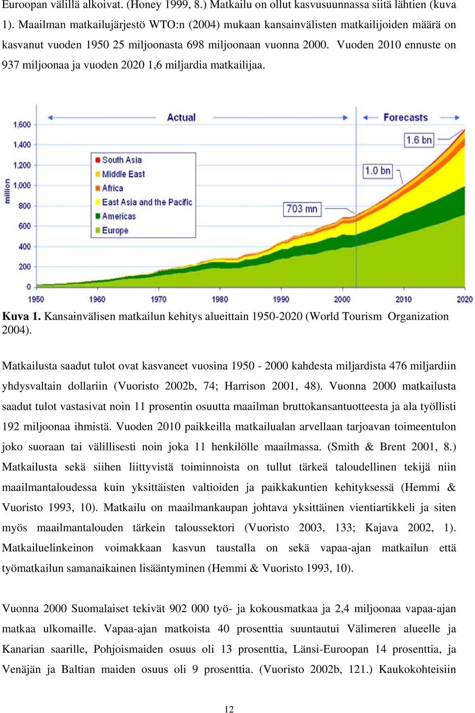 Vuoden 2010 ennuste on 937 miljoonaa ja vuoden 2020 1,6 miljardia matkailijaa. Kuva 1. Kansainvälisen matkailun kehitys alueittain 1950-2020 (World Tourism Organization 2004).