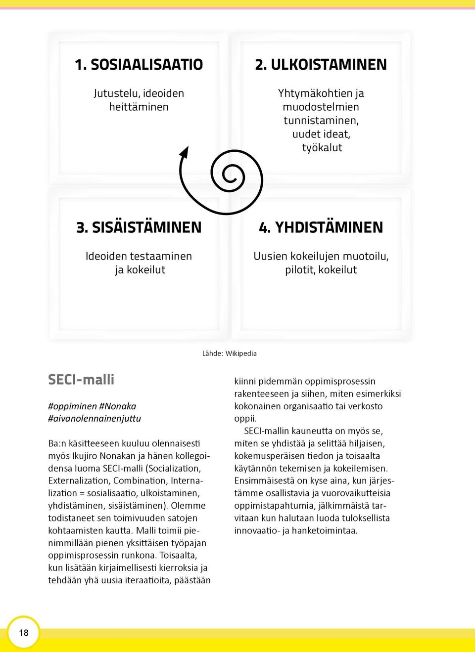 kollegoidensa luoma SECI-malli (Socialization, Externalization, Combination, Internalization = sosialisaatio, ulkoistaminen, yhdistäminen, sisäistäminen).