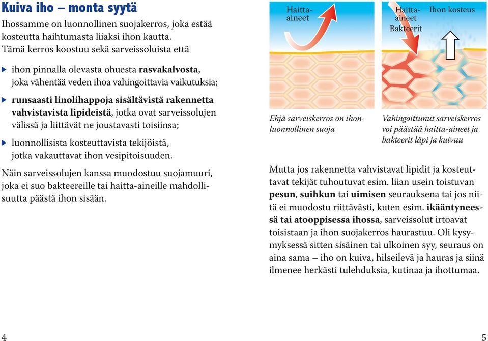 runsaasti linolihappoja sisältävistä rakennetta vahvistavista lipideistä, jotka ovat sarveissolujen välissä ja liittävät ne joustavasti toisiinsa; luonnollisista kosteuttavista tekijöistä, jotka